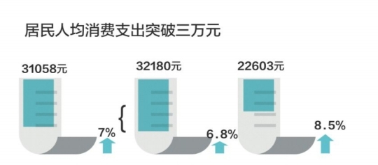 中山gdp和人均工资_人均gdp标签 至诚财经(3)