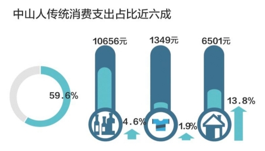 中山gdp和人均工资_人均gdp标签 至诚财经(3)