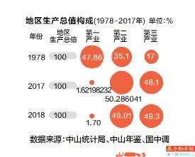 潍坊历年人均gdp_日本的普通老百姓有多富(2)