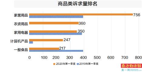 2020一季度小榄镇gdp_2020年前三季度中山市经济运行情况分析:GDP同比下降1.4%