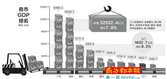 2021江门gdp_江门创文图片2021年