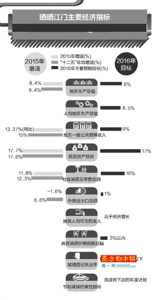 政府如何破解经济总量小_幸运飞艇如何破解(3)