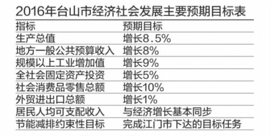 台山gdp_2018年前三季度江门各市区GDP排行榜