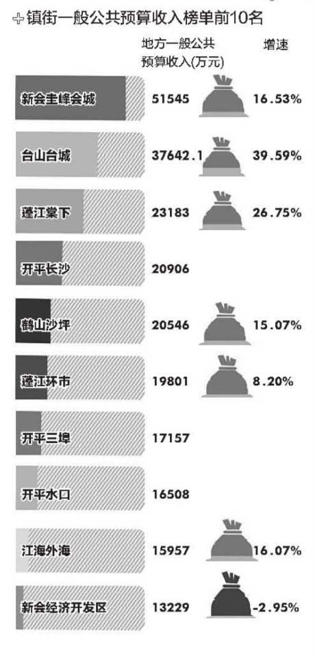 白沙GDP(3)