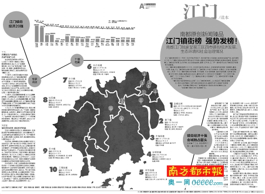 江门市各镇街经济总量第一_江门市各镇街库存去化