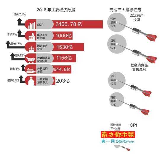 江门市gdp_江门GDP或能收复 失地(2)