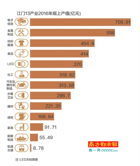 华西村人均收入_服装企业人均产值(3)