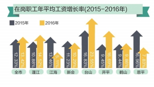 北上广人均存款_江门人均存款(3)