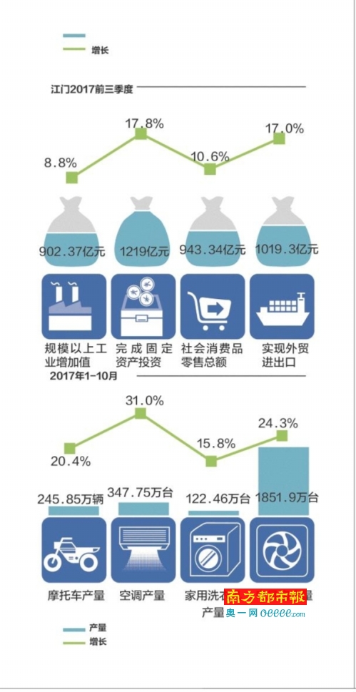 江门历年gdp全省排名_至少100个香港明星,老家在这个小城