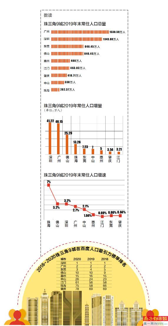 2020人口普查中国_中国人口普查