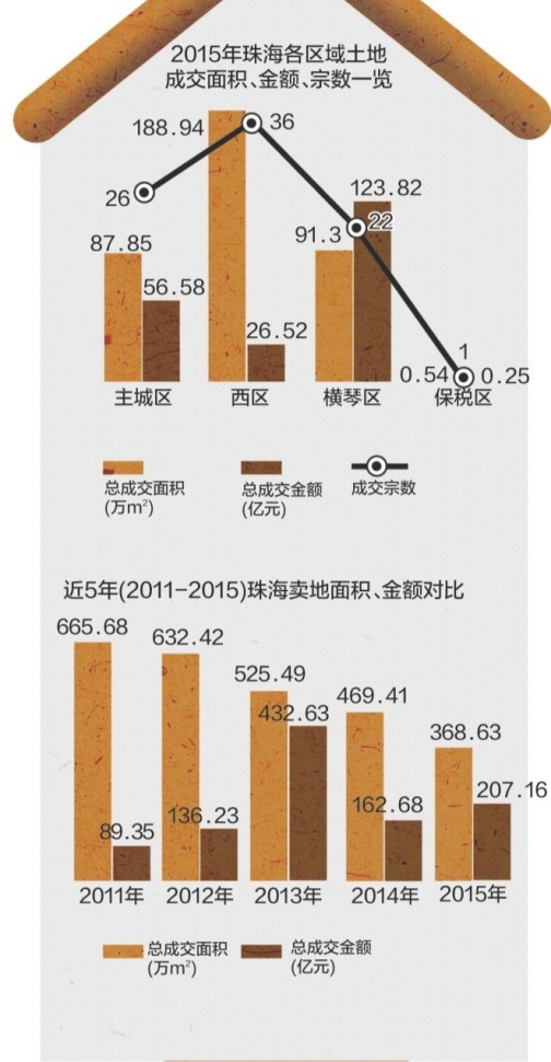 陈村卖地40亿_2015卖地收入(2)