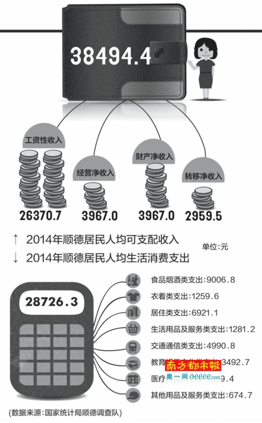 华西村人均收入_顺德2018年人均收入