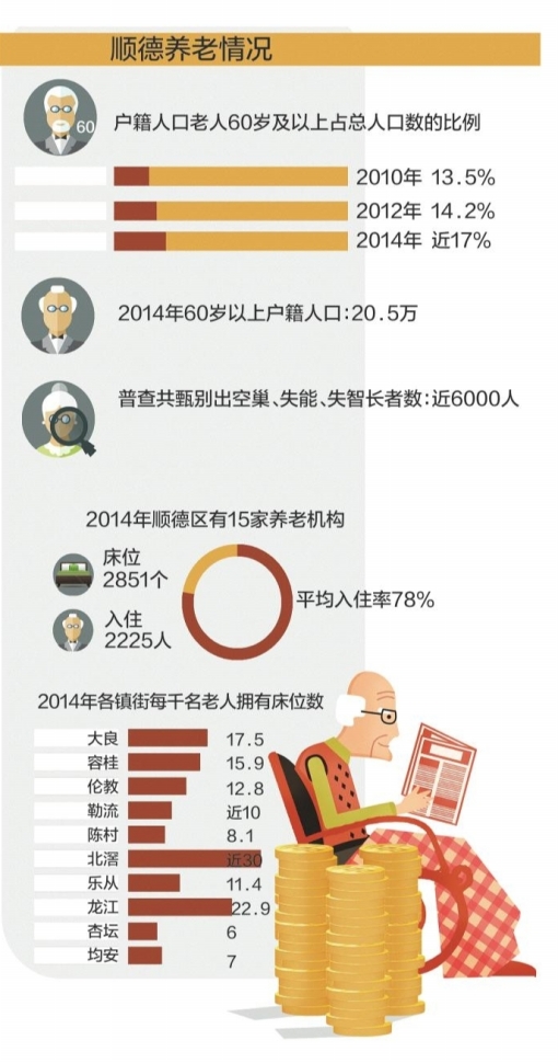 顺德户籍人口_顺德鱼生(3)