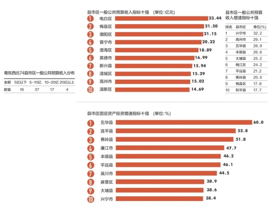 连山gdp_粤苏浙等9省1977年的GDP和人均GDP,广东是暴发户吗(2)