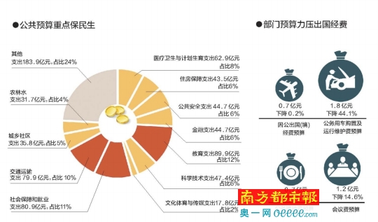 平昌县财政局_财政局公务员收入(3)