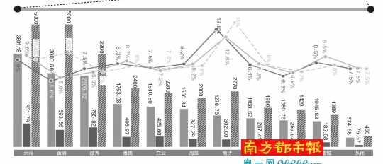 2020年经济目标_广州11区经济奋斗目标 2015年地区生产总值(亿元) 2020年地区生产...
