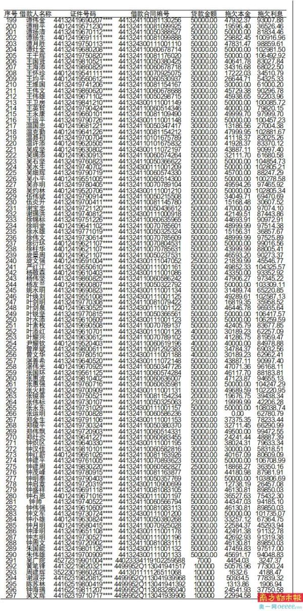 中国邮政储蓄银行股份有限公司惠州市分行债务催收公告