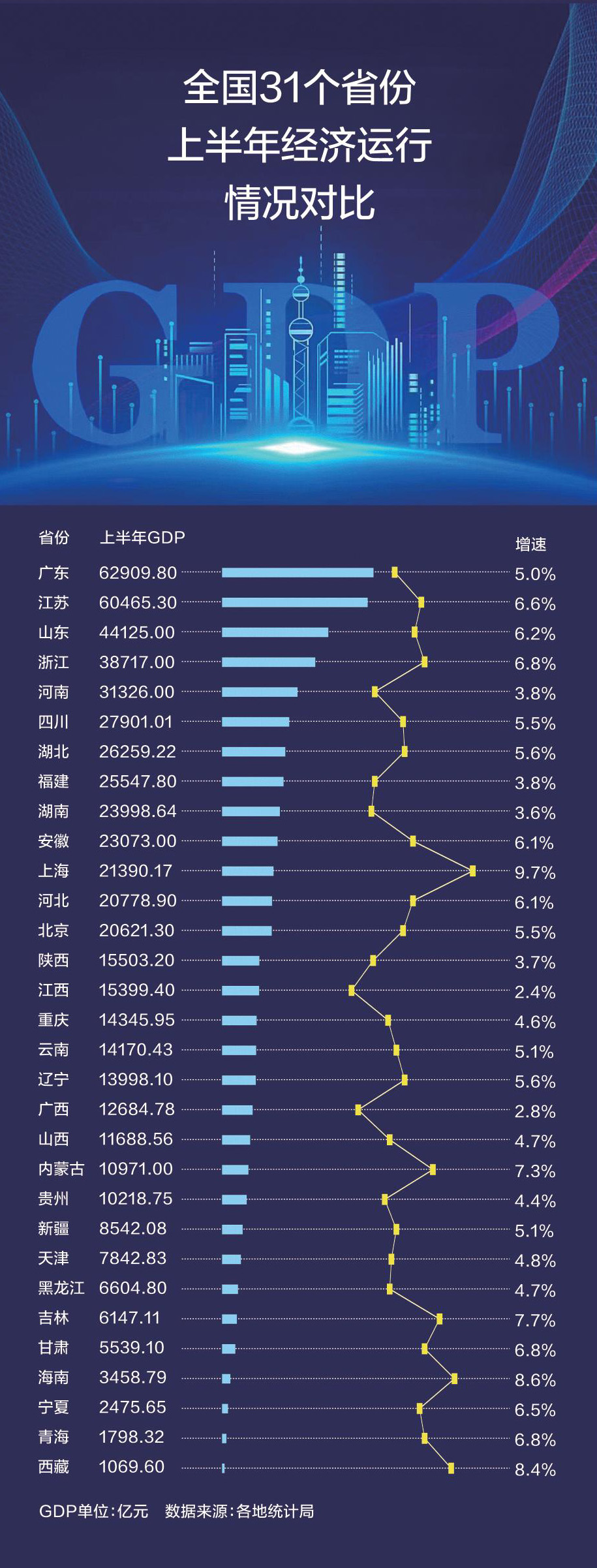 各省人口增长率_2022年各省人口数据出炉(2)