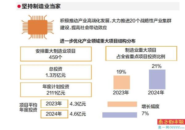 汽车底盘