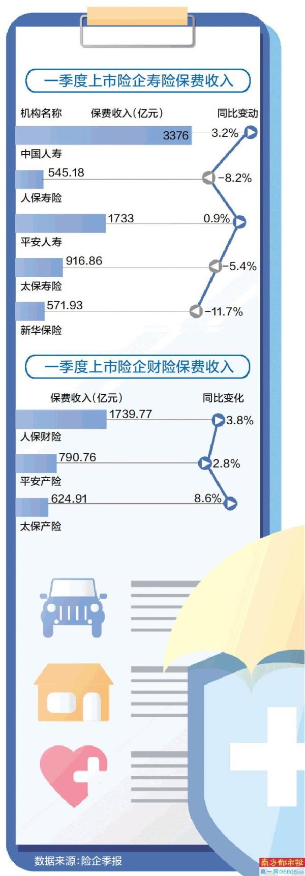 人寿保险怎么报(人寿保险怎么报案电话)