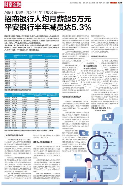 ·(ga15财富金融)2024年09月09日招商银行人均月薪超5万元 平安银行半年减员