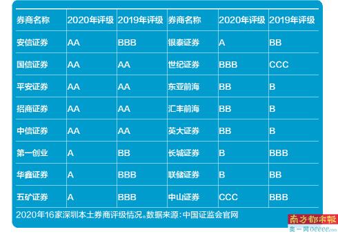 证券从业资格考试_从业证券资格证考试_从业资格证券考试大纲