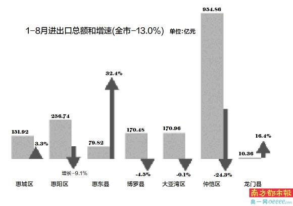 惠城哪来的gdp_莞惠城轨线路图