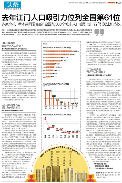 全国吸引人口_第七次全国人口普查